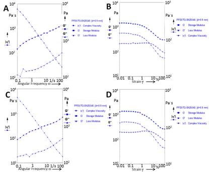 fig3